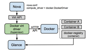 odocker1