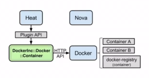 odocker2