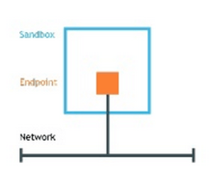 dockerexpnet2