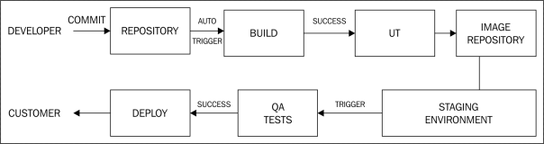 cicd1