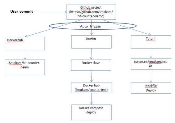 cicd3