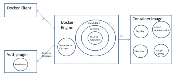 dockersec1