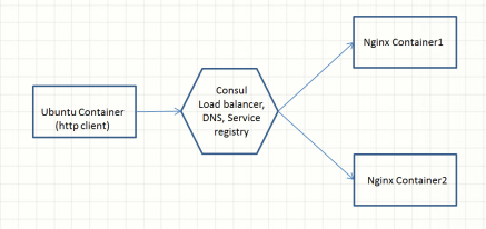 consul1