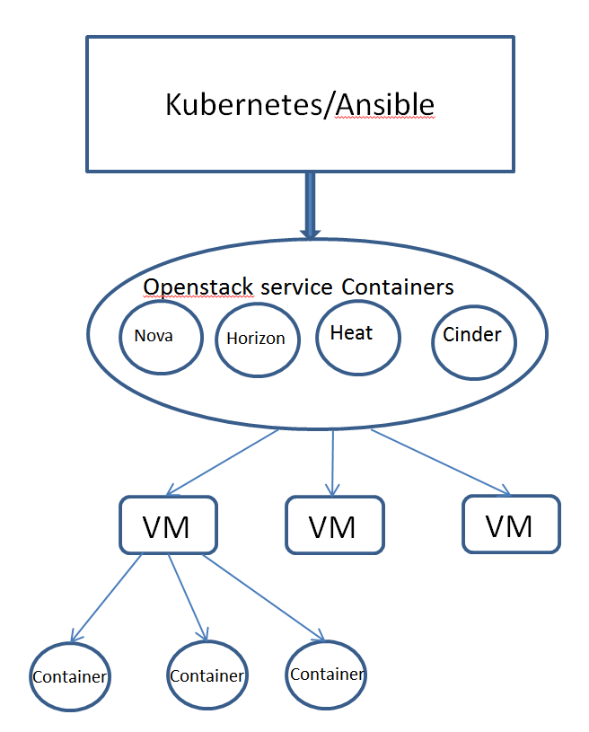 vm_container1.PNG