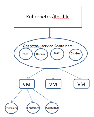 vm_container1.PNG