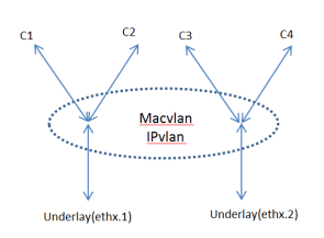vlan3