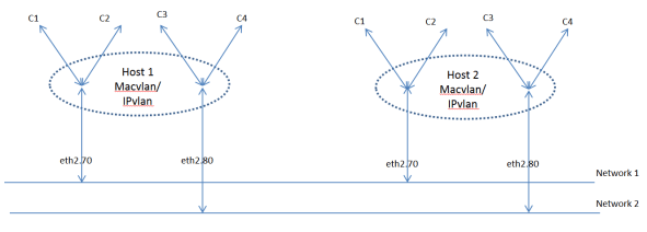 vlan4