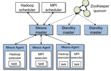 mesos1