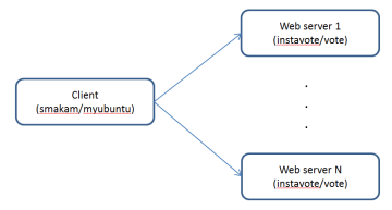 swarm1