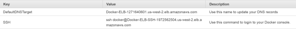 docker_aws1