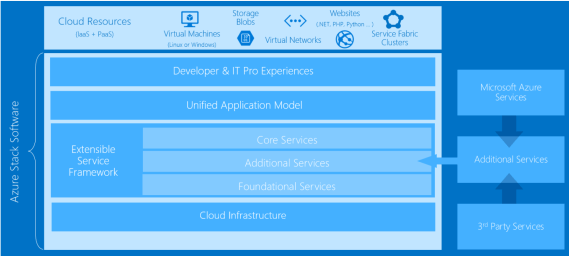 privatecloud1