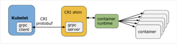 cri1