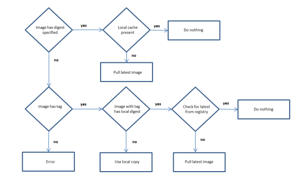 compose2